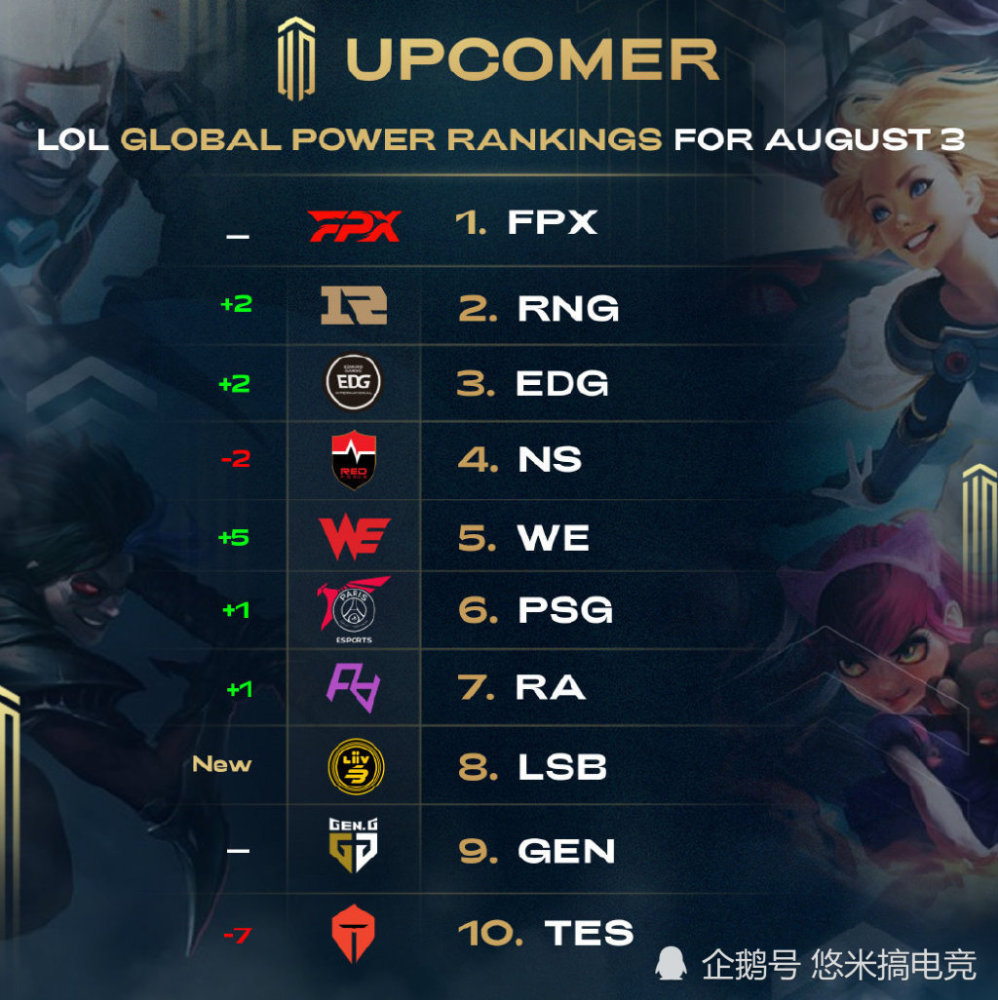 常意味着球 常意味着球