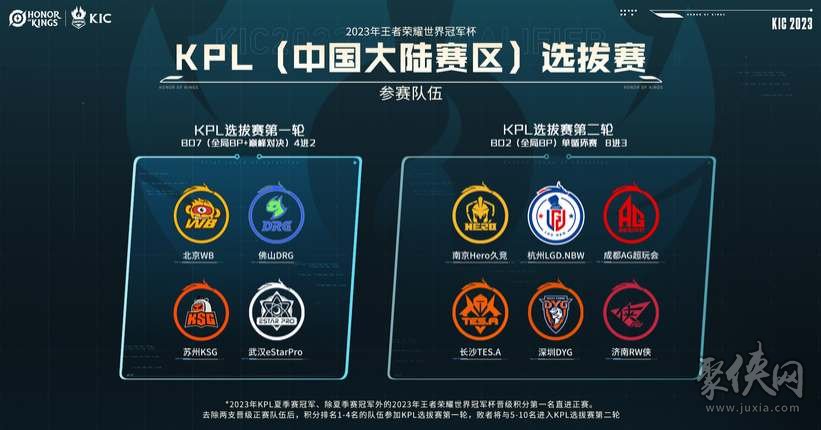 的保级战役 的保级战役