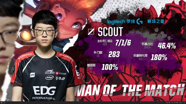 开赛日密集 开赛日密集