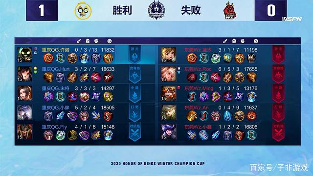 提速的关键 提速的关键